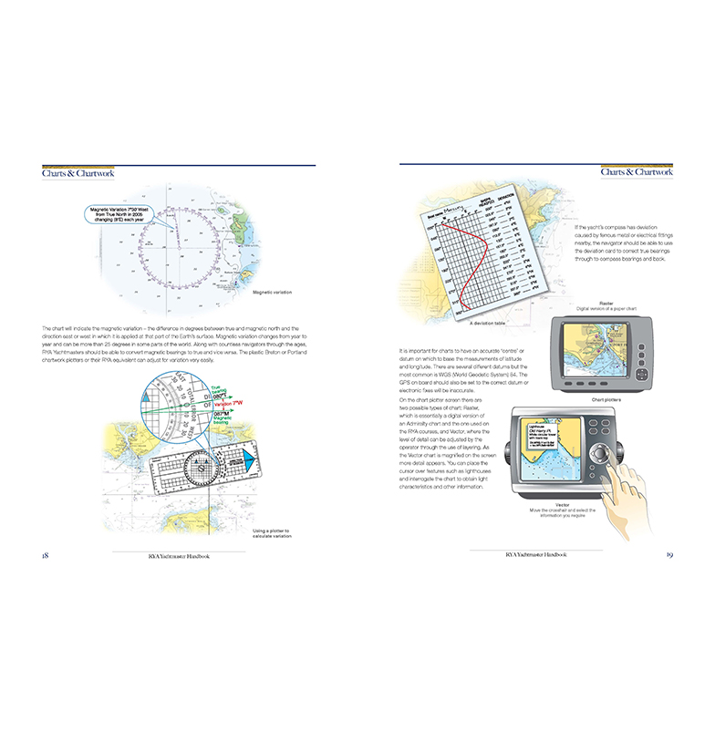 rya yachtmaster handbook